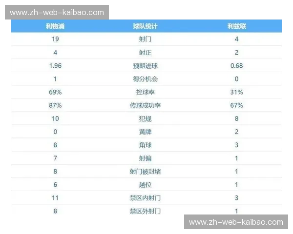 阿森纳战报 阿森纳战报